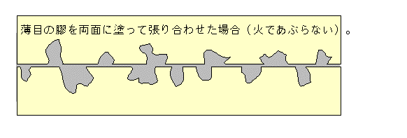 膠の特徴と 作業方法